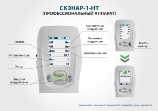 СКЭНАР-1-НТ (исполнение 01)  в Ессентуках купить Медицинская техника - denasosteo.ru 